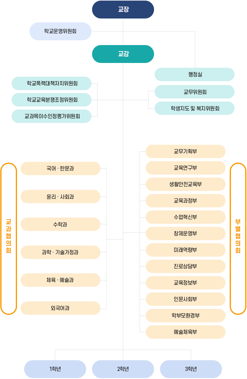 운영기구조직 이미지